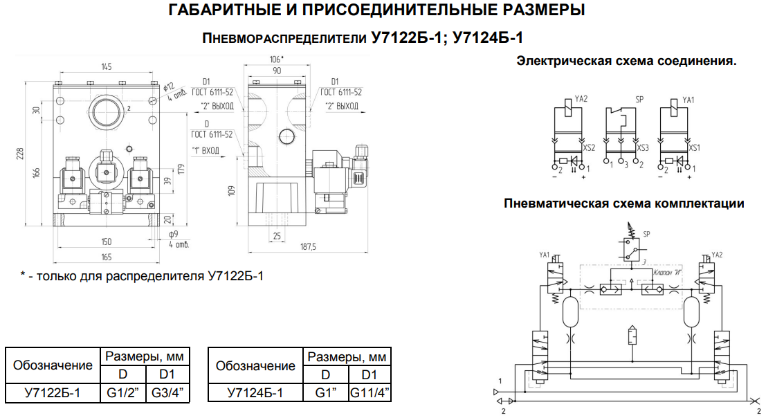 Габаритные и присоединительные размеры