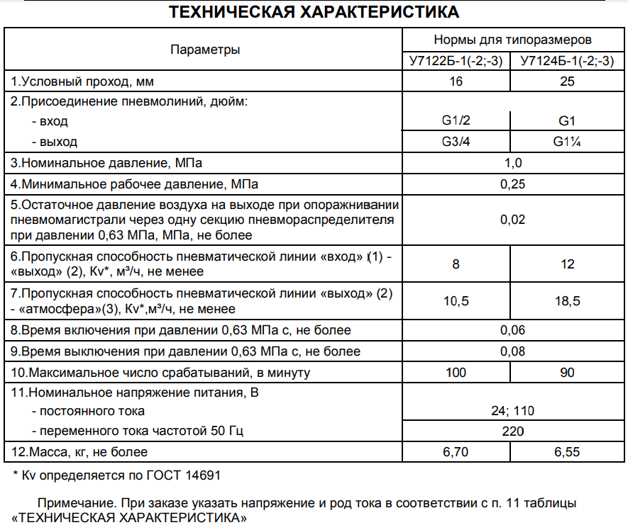 Техническая характеристика E71B