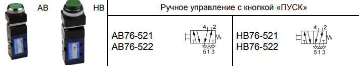 Условно-графическое обозначение AB521-AB522