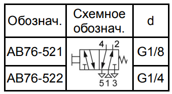 Габаритные и присоединительные размеры AB76- 521