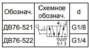 Габаритные и присоединительные размеры ДB76- 521