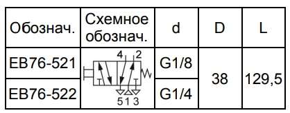 Габаритные и присоединительные размеры EB76- 521