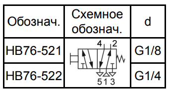 Габаритные и присоединительные размеры HB76- 521