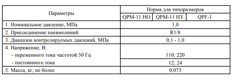 Технические характеристики реле