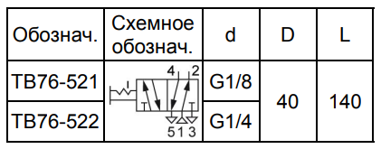 Габаритные и присоединительные размеры TB76- 521 522