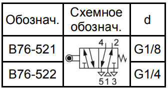 Габаритные и присоединительные размеры B76- 521