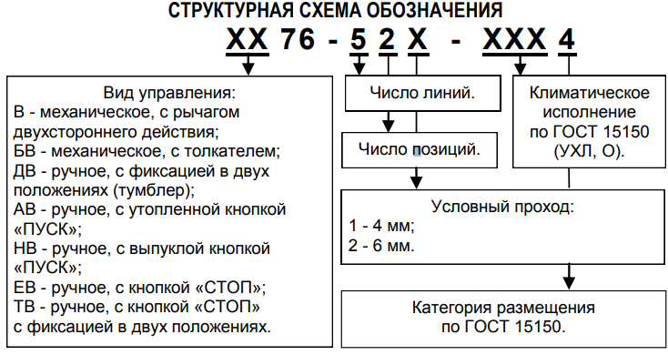 Структурная схема обозначения