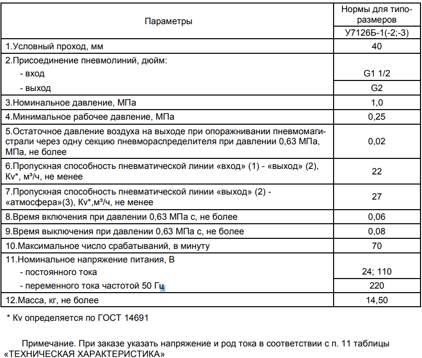 Технические характеристики пневмораспределителей У7126Б, У7126Б