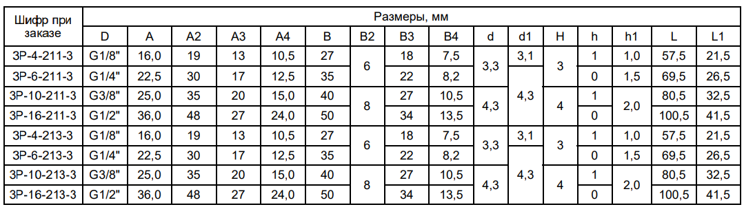 Размеры пневмораспределителей