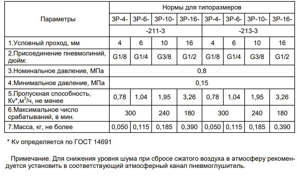 ����������� �������������� ��������������������� 3�-4-211-3; 3�-6-211-3; 3�-10-211-3; 3�-16-211-3; 3�-4-213-3; 3�-6-213-3; 3�-10-213; 3�-16-213-3