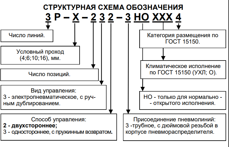 Структурные обозначения