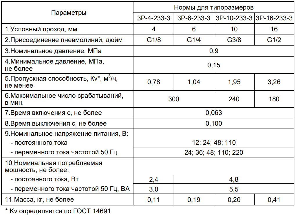 Технические характеристики 3P-X-233