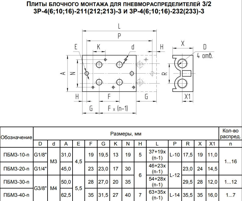 Габаритные размеры плит блочного монтажа