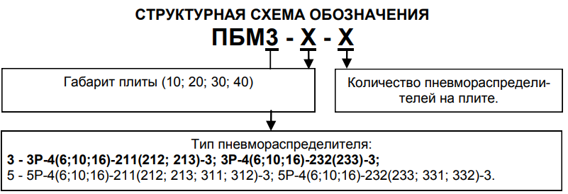 Структурная схема обозначения плиты монтажной