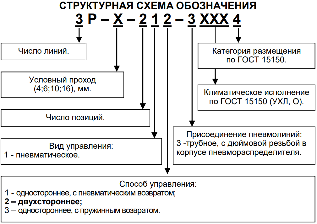 Структурная схема обозначения пневмораспределителей 3Р-4-212-3