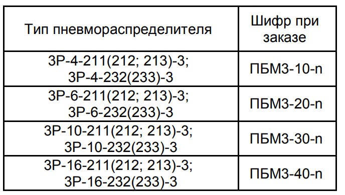определить шифр при заказе по типу распределителя