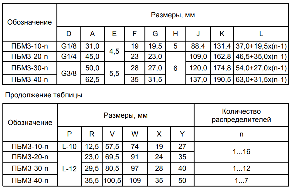 Размеры пневмораспределителей