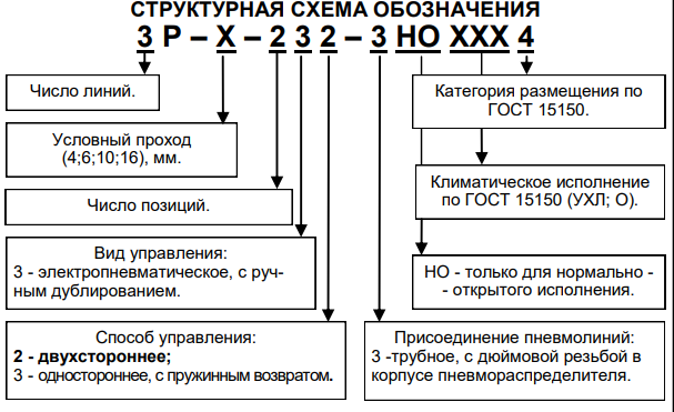 Структурная схема обозначения пневмораспредителей