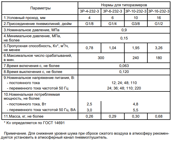 Технические характеристики пневмораспределителей
