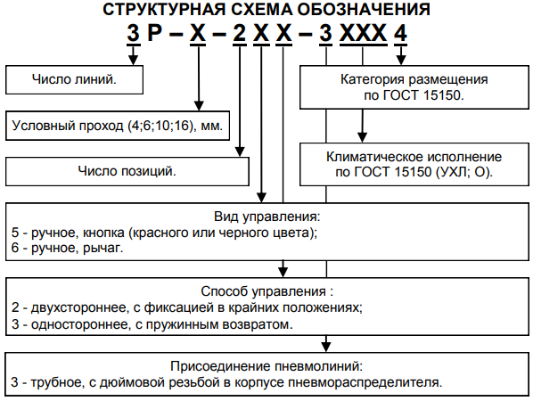 Структурная схема обозначения