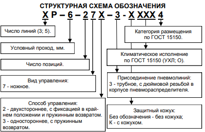 Структурная схема пневмораспределителя