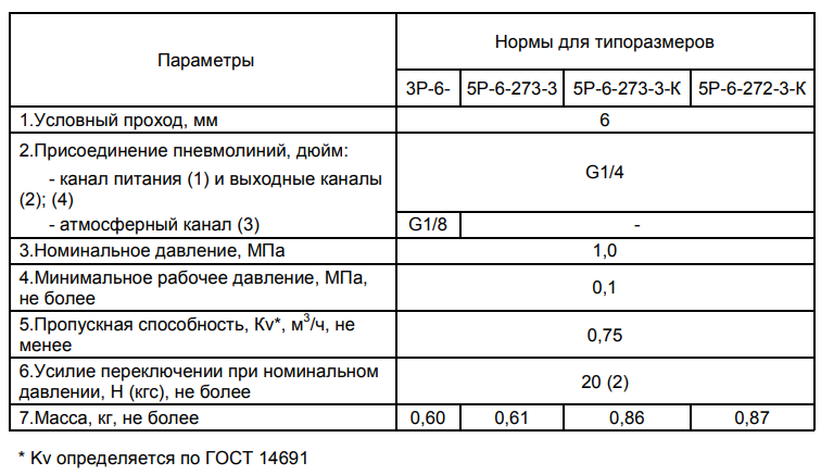 Технические характеристики пневмораспределителей