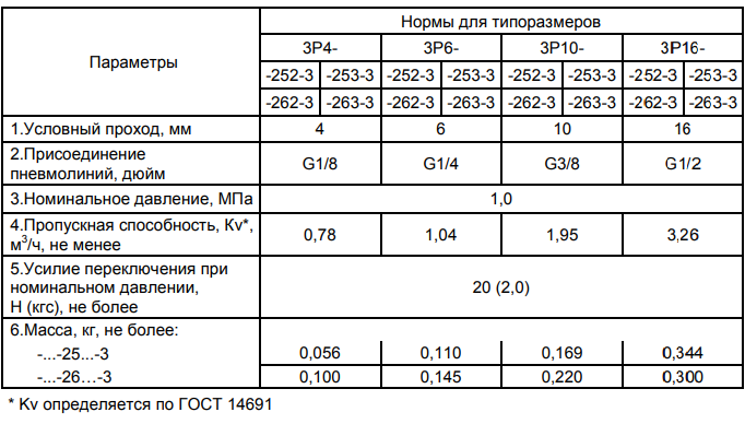 Технические характеристики
