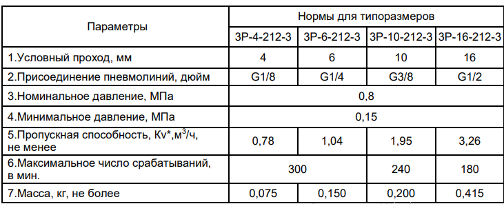 Технические характеристики