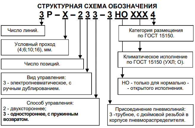 Структурная схема пневмораспределителя 3Р-Х-233-3