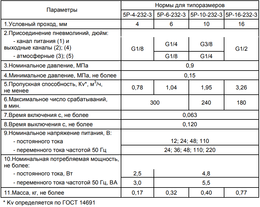 Технические характеристики пневмораспределителей
