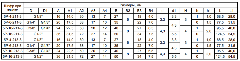 Размеры в мм