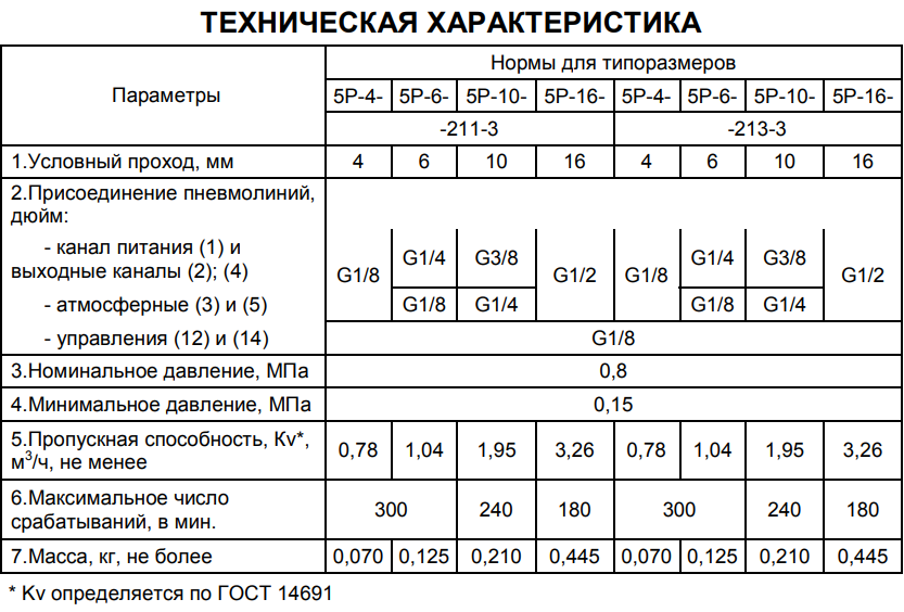 технические характеристики