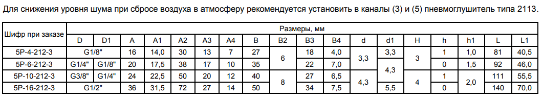 Размер в мм