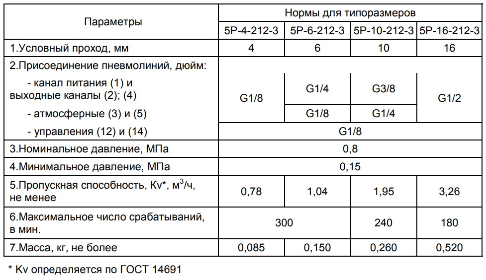 Технические характеристики пневмораспределителей 5Р-4(6;10;16)-212-3