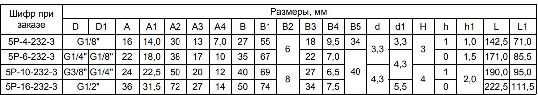 Размеры в мм