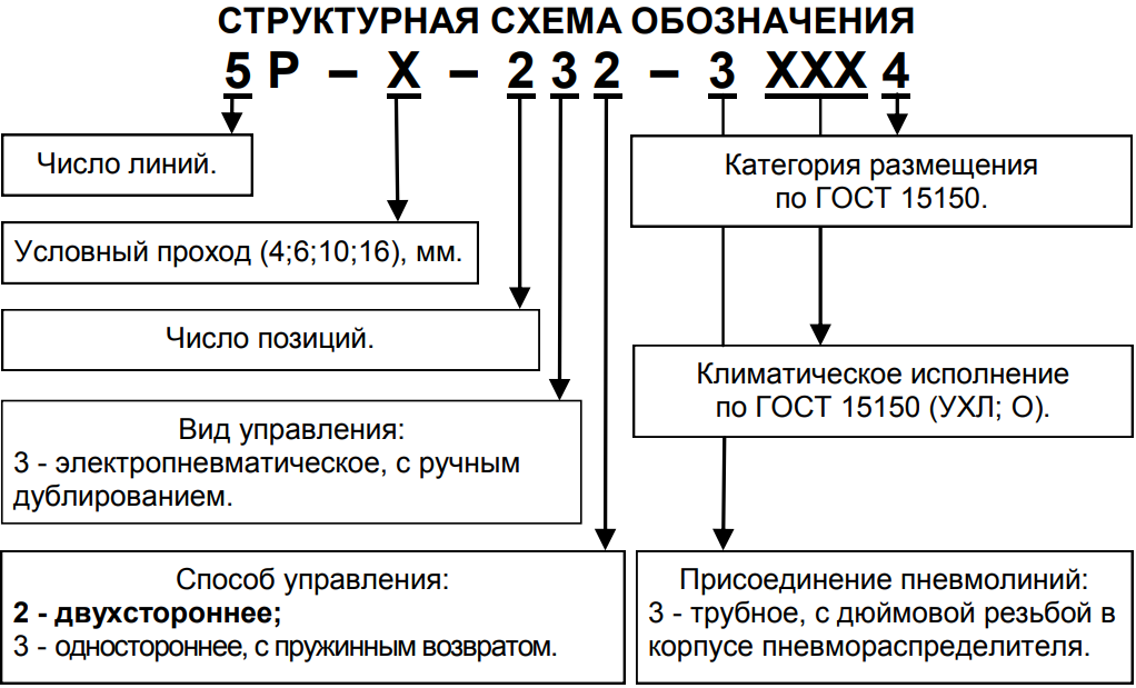 Структурная схема обозначения пневмораспредителей