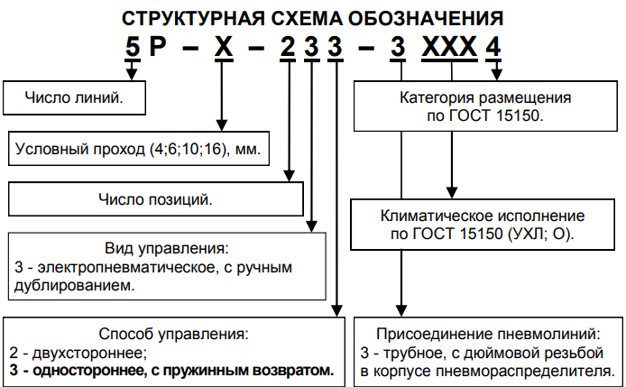 Структурная схема обозначения