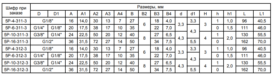 Размеры пневмораспределителей в мм