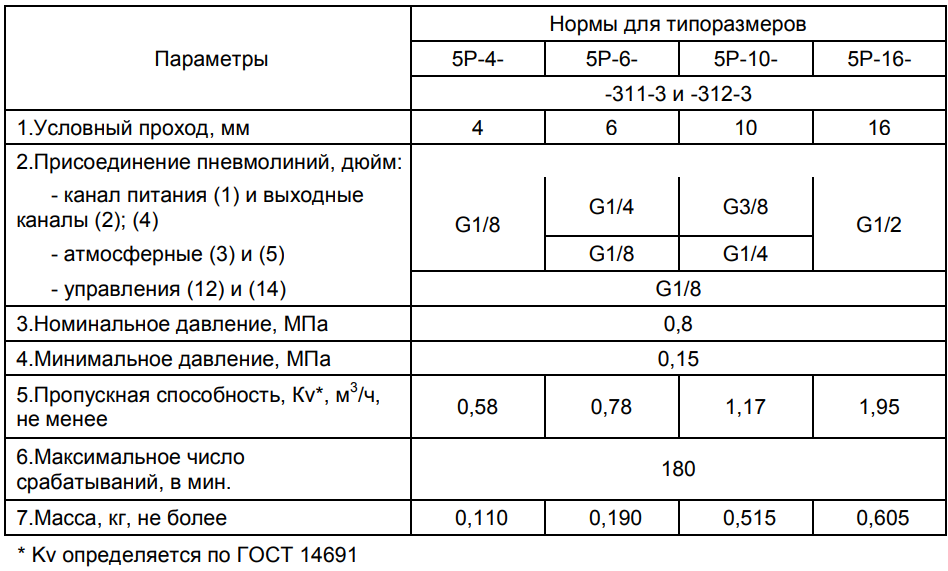 ����������� ��������������