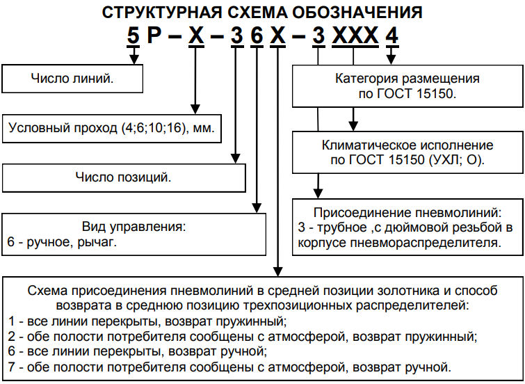 Структурная схема обозначения
