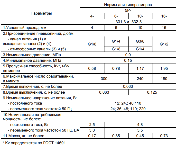 ����������� �������������� ���������������������