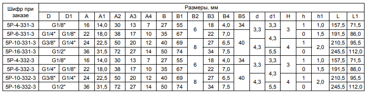 Габаритные и присоединительные размеры пневмораспределителей 2