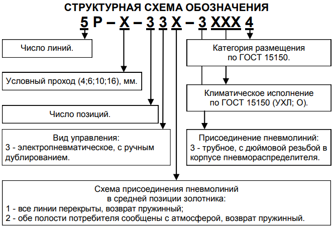 Структурная схема