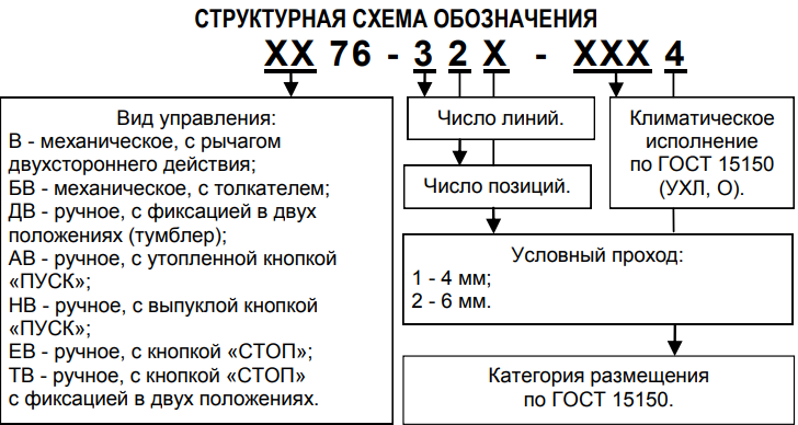 Структурная схема обозначения