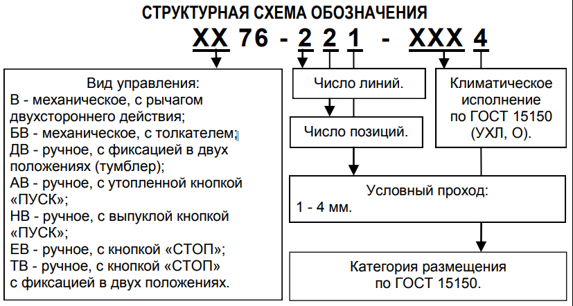 Структурная схема обозначения