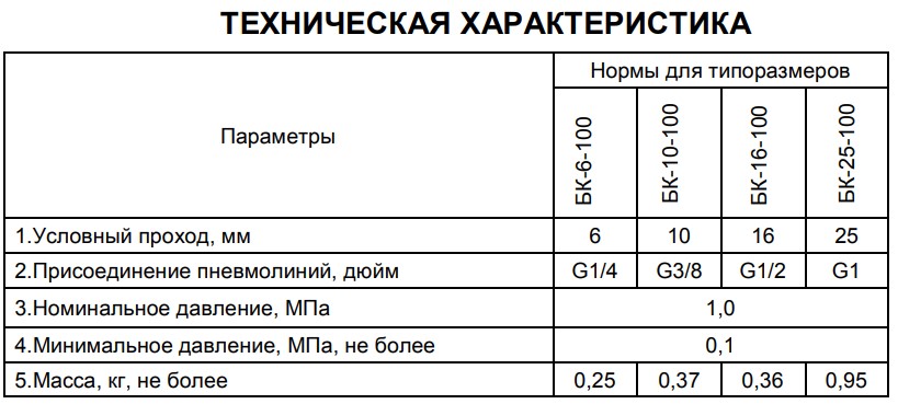 Технические характеристики аварийных клапанов БК- (4,6,10,16,25) -100