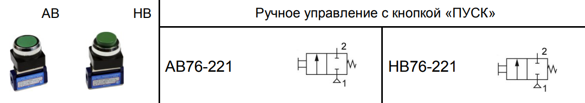 условно-графическое обозначение АВ76-221 с ручным управлением