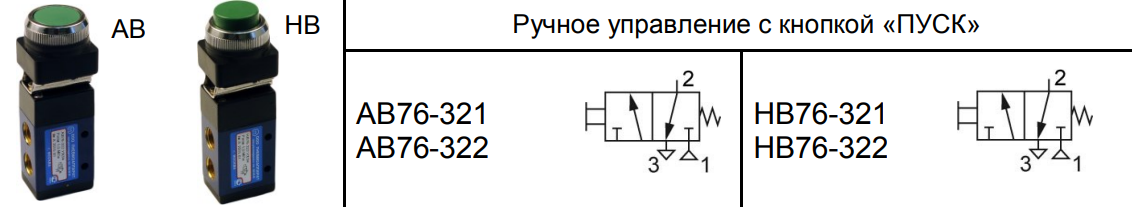 Условно-графическое обозначение AB321 и AB322