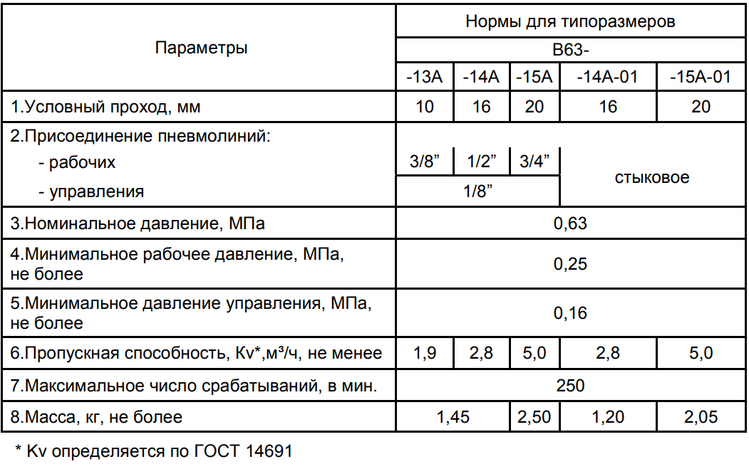 Технические характеристики пневмораспределителей