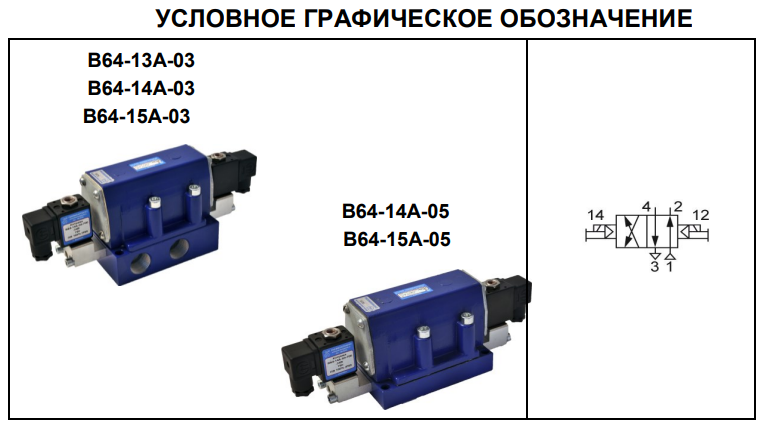 �������� ����������� ����������� �64-1�